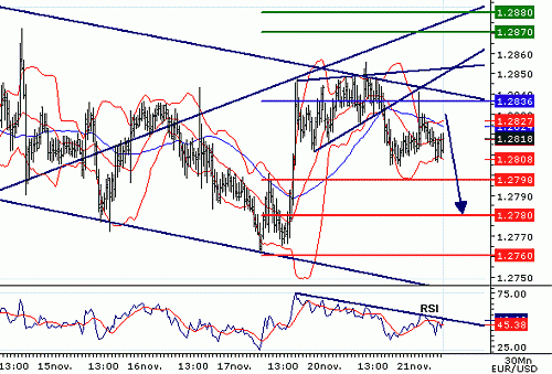 EURUSD20061121074221.GIF‏