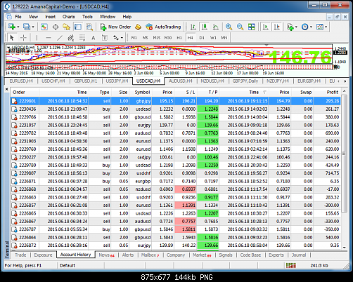     

:	usdcad-h4-amana-capital-sal.png
:	27
:	143.8 
:	437422