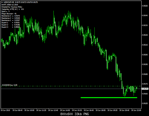 USDCHFM5.png‏