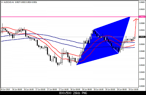     

:	audcad-h1-worldwidemarkets-ltd.png
:	18
:	25.8 
:	437486