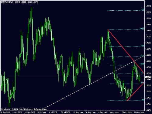 euraud.gif‏