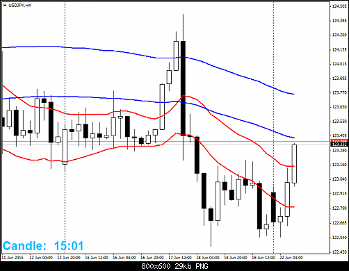     

:	usdjpy-h4-fxdirectdealer.png
:	32
:	29.1 
:	437656