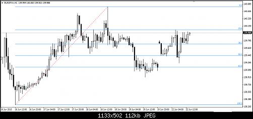 eurjpy1h.jpg‏