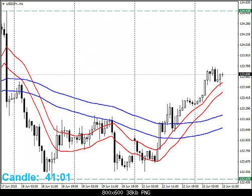     

:	USDJPY.H1.png
:	12
:	37.6 
:	437882