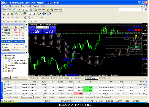     

:	eurjpy-d1-amana-capital-sal.png
:	56
:	101.5 
:	437898