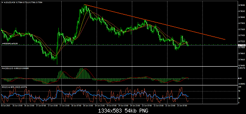     

:	audusd-m30-ironfx-financial-services.png
:	35
:	54.4 
:	437899