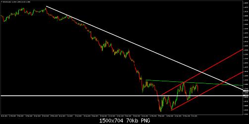 EURUSDDaily.jpg‏