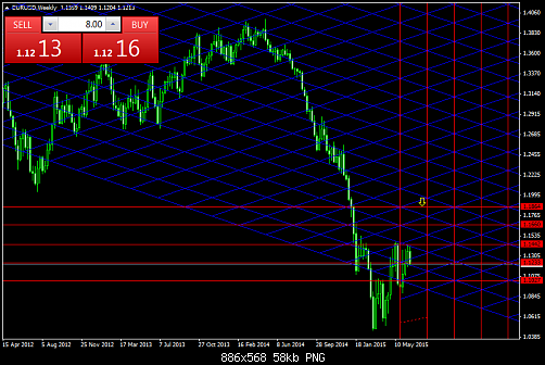 EURUSDWeekly  23-6-2015.png‏