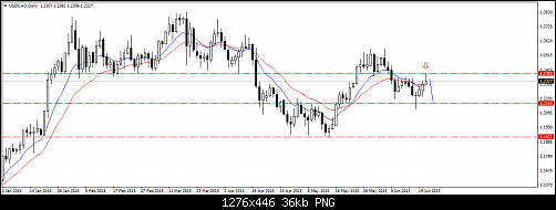     

:	USDCADDaily2.png
:	23
:	36.1 
:	437955