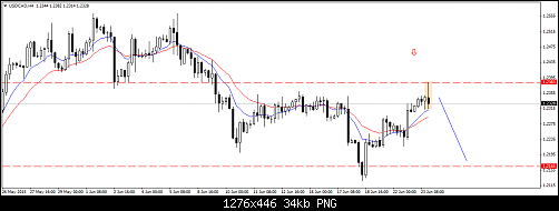     

:	USDCADH4.png
:	28
:	34.0 
:	437956