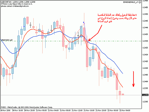 22-11-2006chf_ema5&ema13_v7.gif‏