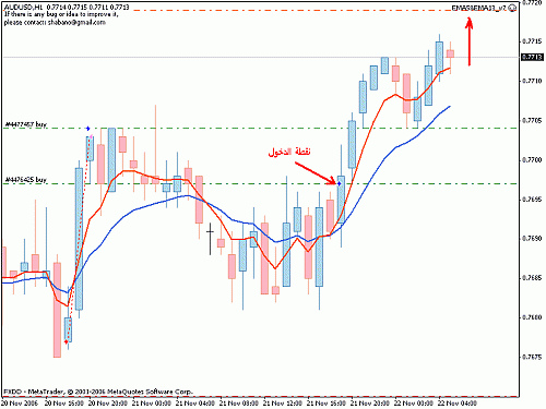 22-11-2006aud_ema5&ema13_v7.gif‏