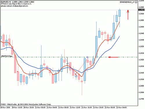 22-11-2006eur_ema5&ema13_v7.gif‏