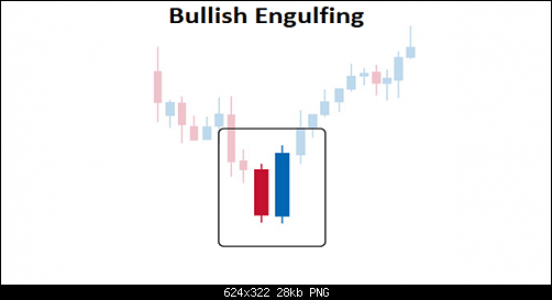     

:	Trading_the_Bullish_Engulfing_Candle_Pattern_body_Picture_2.png
:	40
:	28.4 
:	438428