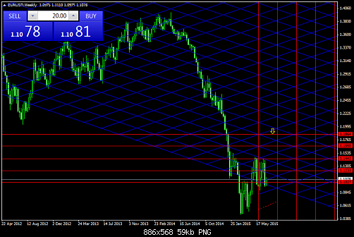 EURUSDWeekly  29-6-2015.png‏