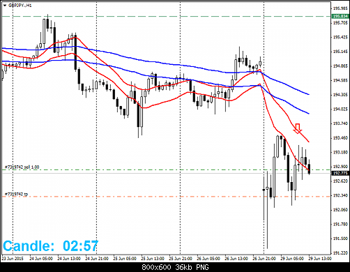     

:	GBPJPY.H1.png
:	36
:	36.1 
:	438655