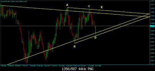 EURUSD-.png‏