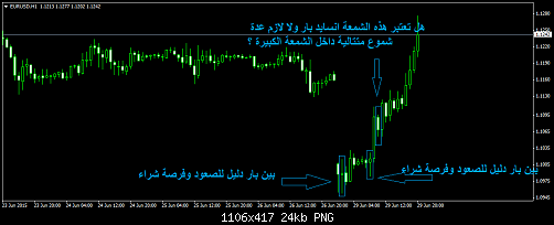 eurusd-h1.png‏