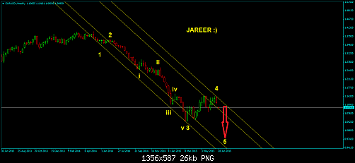 EURUSD-Weekly.png‏