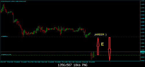 EURUSDmicroH1.png‏