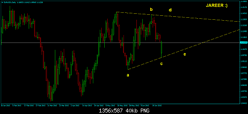 EURUSD-Daily4.png‏