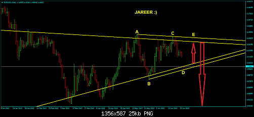 EURUSD-Daily.png‏