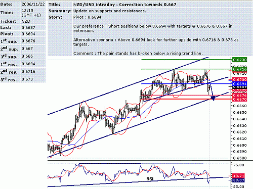 nzd-usd.GIF‏