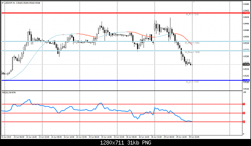     

:	usdchf.png
:	46
:	30.9 
:	438722