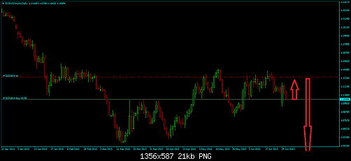 EURUSDmicroDaily.png‏