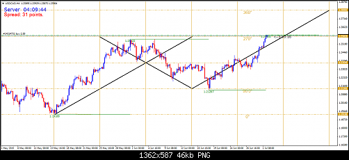     

:	USDCADH4.png
:	89
:	46.2 
:	438908