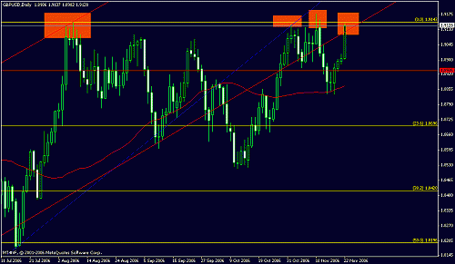 gbpusd daily.gif‏