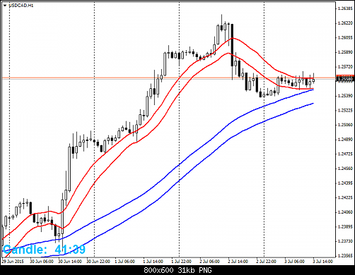     

:	USDCADH1.png
:	32
:	30.6 
:	439035