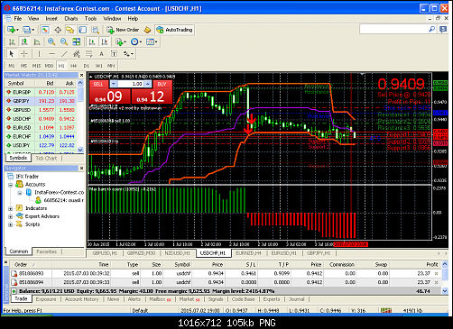     

:	usdchf-h1-instaforex-group.png
:	48
:	104.7 
:	439052