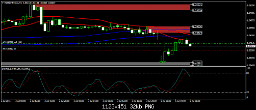 eurchfmicro-h1-trading-point-of.png‏