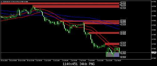 audusd-h1-worldwidemarkets-ltd.png‏