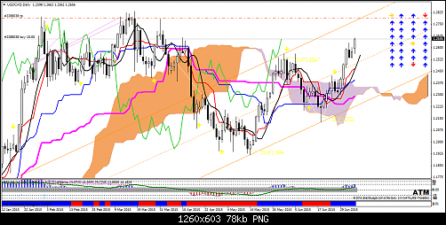     

:	USDCADDaily.png
:	52
:	77.6 
:	439249