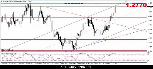     

:	USDCADDaily.png
:	30
:	35.4 
:	439314