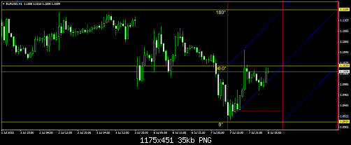 eurusd-h1-worldwidemarkets-ltd.png‏