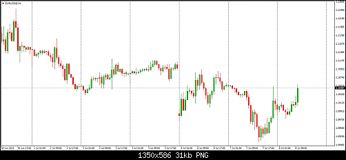 EURUSD@H1.png‏