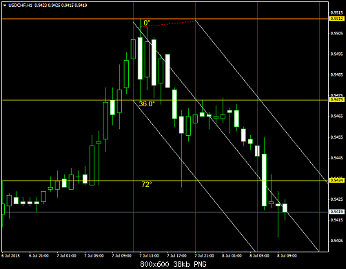 usdchf-h1-worldwidemarkets-ltd.png‏