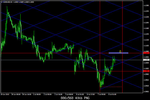 EURUSDH1  8-7-2015.png‏