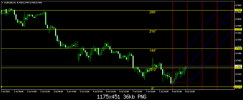 audusd-h1-worldwidemarkets-ltd-2.png‏