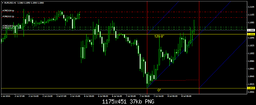 eurusd-h1-worldwidemarkets-ltd-2.png‏