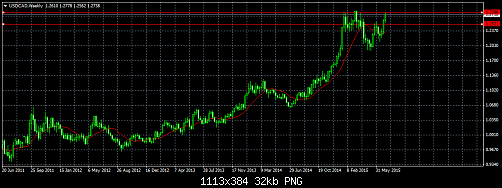     

:	USDCADWeekly.png
:	59
:	31.9 
:	439459