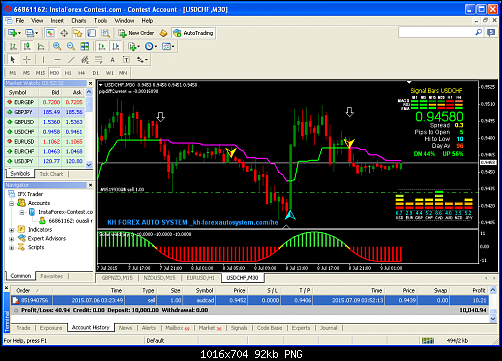     

:	usdchf-m30-instaforex-group.png
:	42
:	92.0 
:	439461