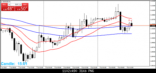     

:	eurusd-h1-fxdirectdealer-2.png
:	20
:	31.4 
:	439488