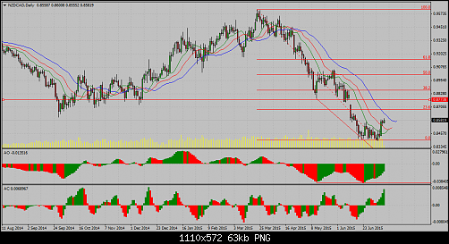     

:	NZDCADDaily.png
:	69
:	63.0 
:	439560