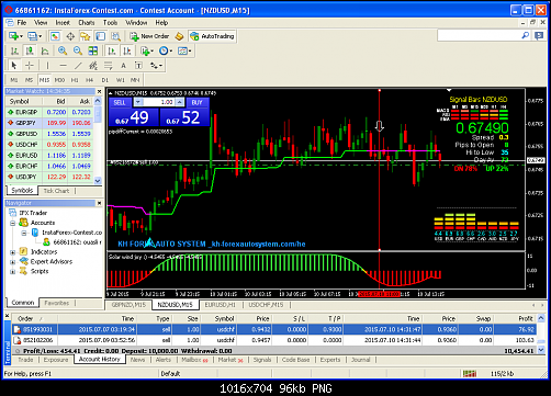     

:	nzdusd-m15-instaforex-group.png
:	44
:	96.1 
:	439579