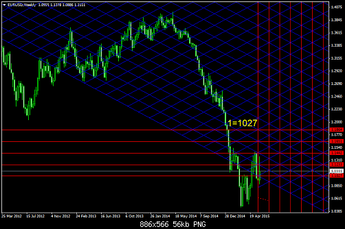 EURUSDWeekly  7-6-2015.png‏