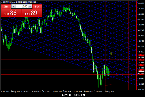 EURUSDWeekly  10-7-2015.png‏